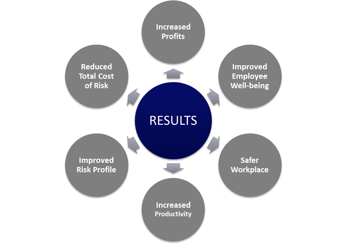 Results Graph